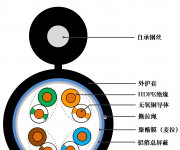 超五類室外單屏蔽鋼絲自承式網(wǎng)線